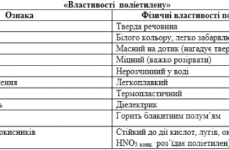 Фізичні властивості поліетилену: щільність, міцність та гнучкість