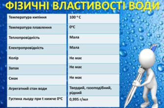 Фізико-хімічні властивості води: глибокий аналіз та їх значення