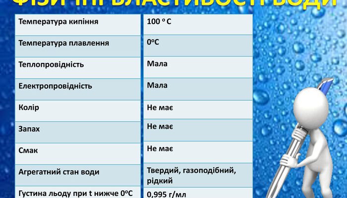 Фізико-хімічні властивості води: глибокий аналіз та їх значення