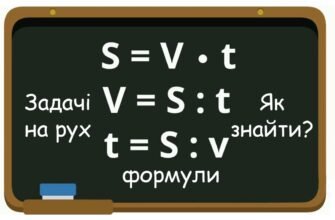 Формула для обчислення швидкості: як знайти швидкість легко і швидко