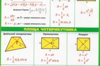Формули для обчислення площі трикутника: основні методи та приклади