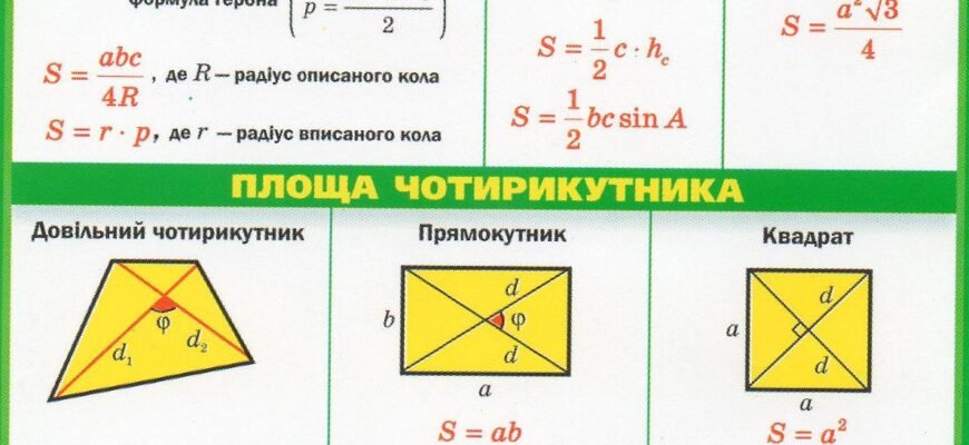 Формули для обчислення площі трикутника: основні методи та приклади