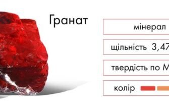 Магічні Властивості Каменю Гранат: Сила та Енергія Червоного Кристалу