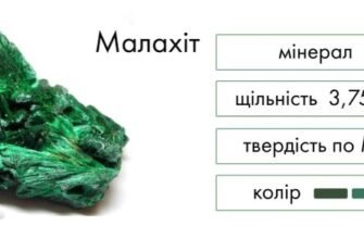 Малахіт: природні властивості та переваги цього унікального каменю