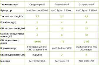 На які характеристики звернути увагу при виборі комп’ютера?