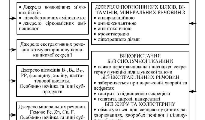 Органолептичні властивості: визначення, оцінка і застосування у харчовій галузі