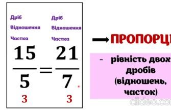 Основна властивість пропорцій: розуміння та застосування в математиці