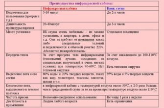Основні відмінності бані та сауни: що обрати для себе?