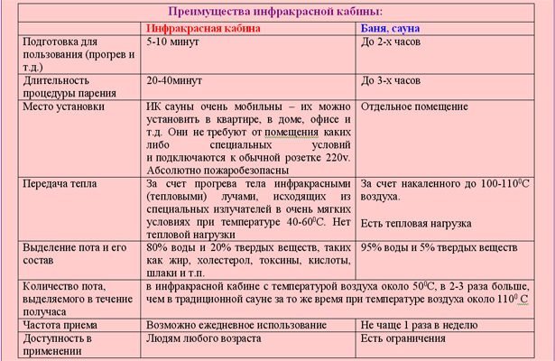 Основні відмінності бані та сауни: що обрати для себе?