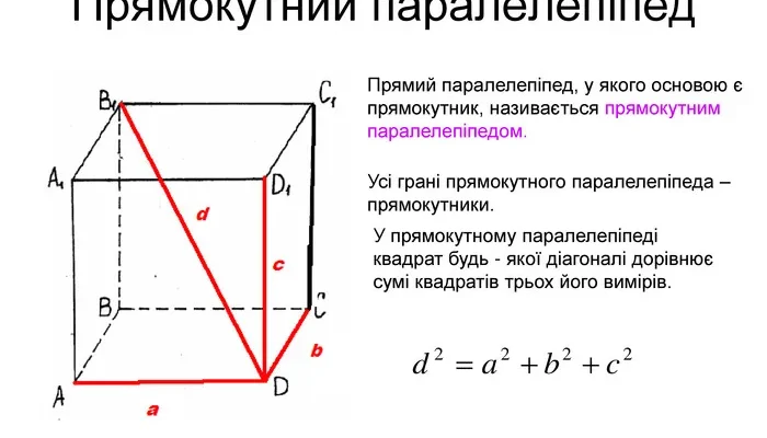 “Основні властивості паралелепіпеда: об’єм, площа, грані та кути”