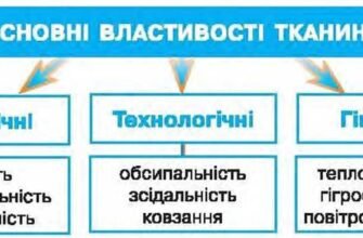 “Основні властивості тканин: обираємо матеріал для вашого одягу”