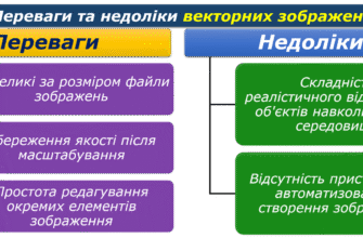 Переваги векторних зображень: висока якість та масштабованість
