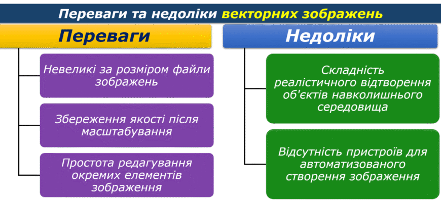 Переваги векторних зображень: висока якість та масштабованість