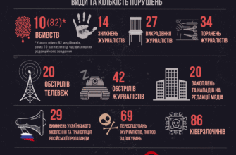 Повідомлення: Вас заблоковано МВС України за повторні відвідування