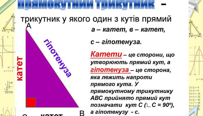 Прямокутний трикутник: ключові властивості та математичні особливості
