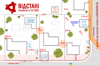 Рекомендована відстань від дороги до будинку: оптимальні показники