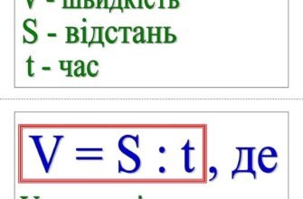 Розрахунок швидкості: Як використовувати формулу для обчислення швидкості