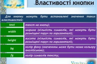 Що означає властивість кнопки font: розкриття суті та використання