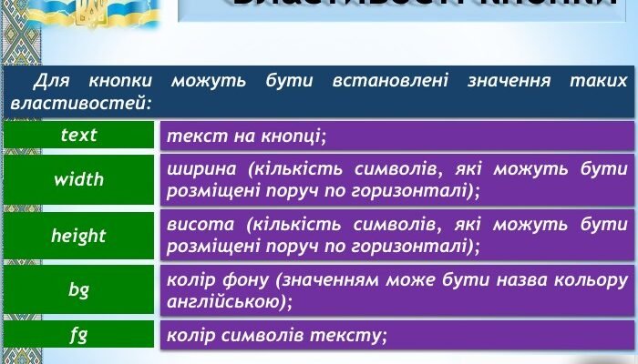 Що означає властивість кнопки font: розкриття суті та використання