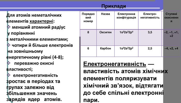 Спільні властивості металів і неметалів: ключові відмінності та ознаки