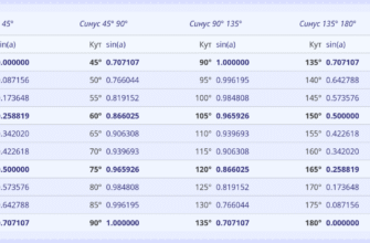 Таблиця синусів від 1 до 180 градусів: повний довідник для обчислень
