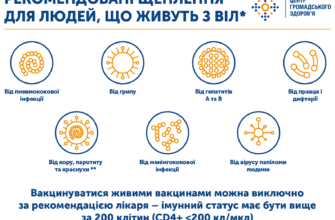 Вакцини, що захищають від ВІЛ: Новий крок у боротьбі з інфекцією