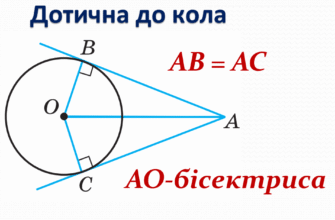Властивість дотичної лінії: теорія і практичне застосування в математиці