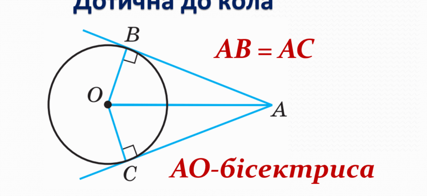 Властивість дотичної лінії: теорія і практичне застосування в математиці