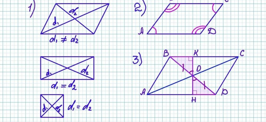 “Властивості діагоналей паралелограма: основні теореми та приклади”