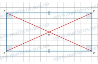 Властивості діагоналей прямокутника: рівність та симетрія в просторі