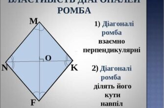 Властивості діагоналей ромба: перпендикулярність і поділ навпіл