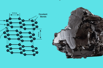Властивості графіту: тепло- та електропровідність, використання та застосування