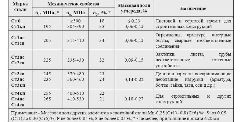 Властивості металів: керівництво по міцності, пластичності та корозії