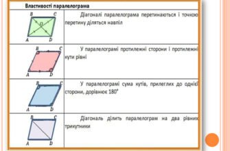 Властивості паралелограма: основні теореми та їх практичне застосування