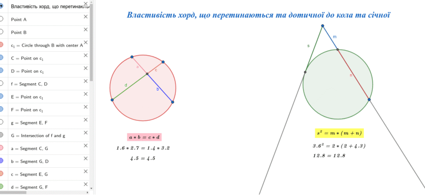 “Властивості перетинаючихся хорд: детальний огляд і приклади”