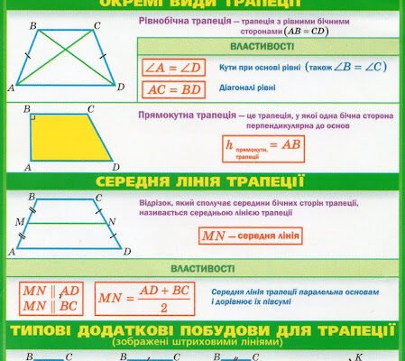 Властивості прямокутної трапеції: все, що потрібно знати для вивчення
