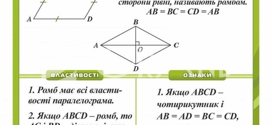 Властивості ромба: основні характеристики та геометричні ознаки фігури