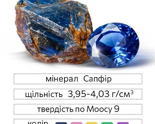 Властивості сапфіру: значення, енергія та вплив каменю на людину