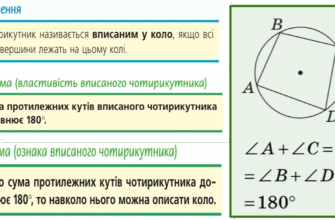 Властивості та характеристики описаних чотирикутників: детальний огляд
