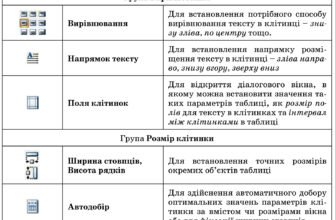 Властивості таблиці як об’єкта текстового документа: ключові аспекти