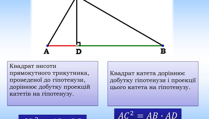Властивості висоти прямокутного трикутника: ключові аспекти та формули