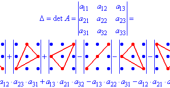 Властивості визначників: основи, правила та приклади застосування