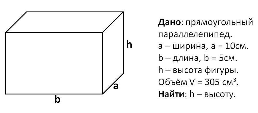 Як легко і швидко обчислити висоту паралелепіпеда: покроковий гід