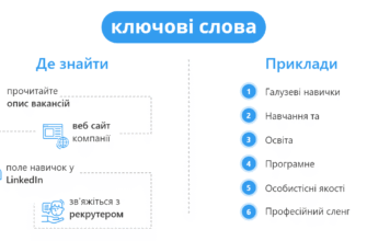 Як легко і швидко визначити ключові слова у вашому тексті?