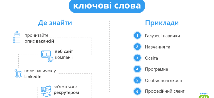Як легко і швидко визначити ключові слова у вашому тексті?
