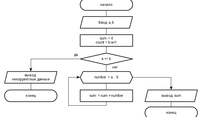 Як легко знайти суму чисел: простий покроковий алгоритм для всіх