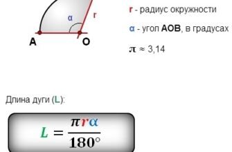 Як обчислити довжину дуги кола: простий покроковий алгоритм
