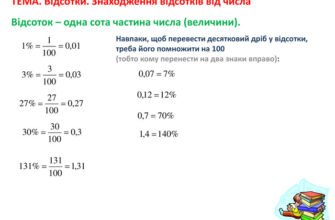 Як обчислити відсоток від числа: покрокова інструкція та приклади