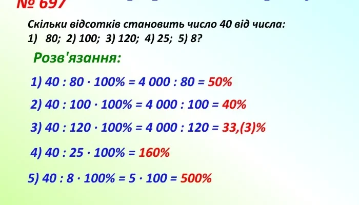Як обчислити відсоток від числа: простий та ефективний метод