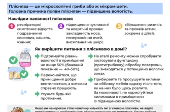 Як правильно використовувати плісняву для здоров’я та добробуту?
